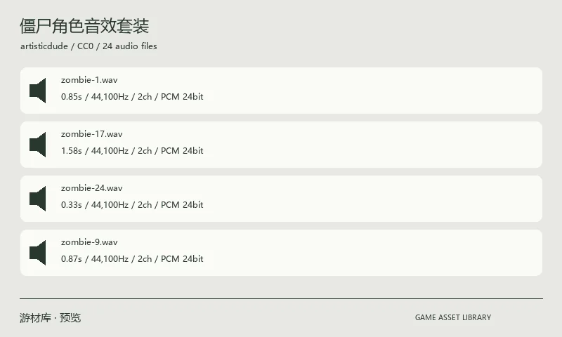 僵尸角色音效套装：24 个僵尸发声音效文件，WAV 格式，为开源角色扮演游戏 Summoning Wars 制作。