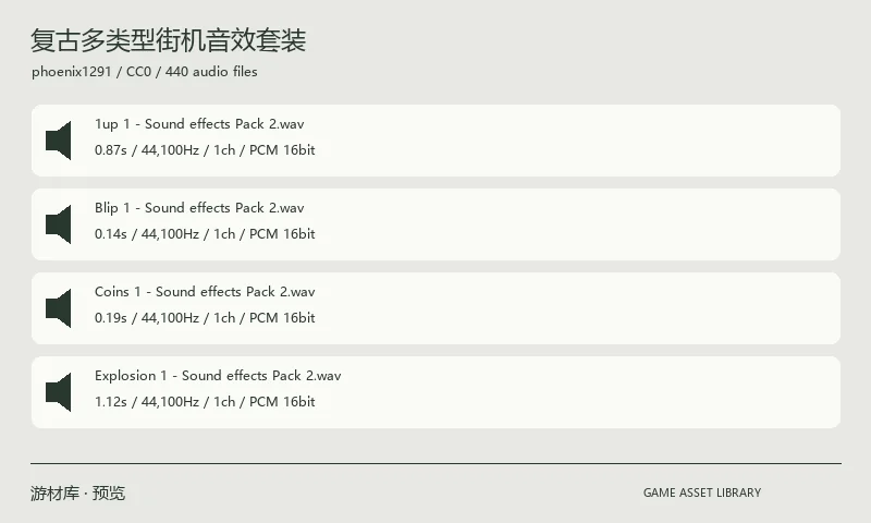 复古多类型街机音效套装:110 个街机音效主题,分别提供 FLAC、MP3、OGG 与 WAV 四种编码,共 440 个音频文件;含金币、跳跃、激光、爆炸和传送。