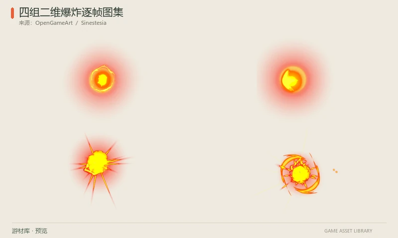 四组二维爆炸逐帧图集:四段透明爆炸动画,提供4096×4096图集和半尺寸版本,原版单帧512×512。