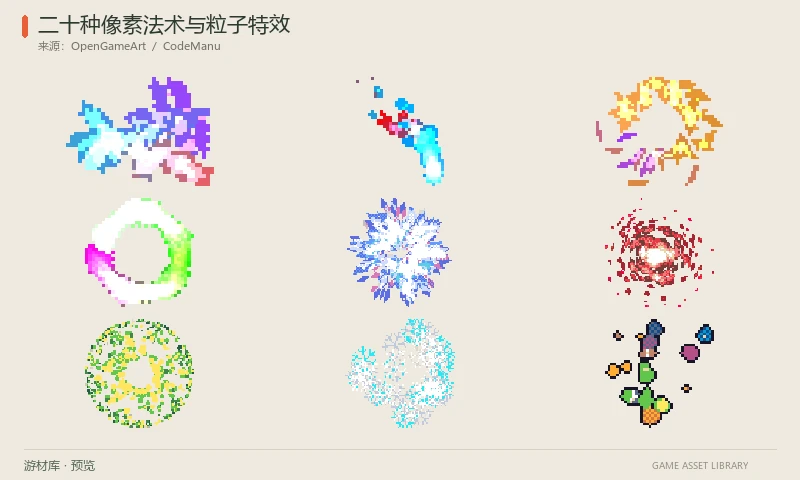 二十种像素法术与粒子特效:20种100×100帧大小的像素特效,涵盖施法、火焰、护环、星云、旋涡、寒冰和魔法泡泡,附完整动画图表。