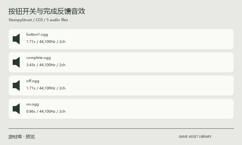 按钮开关与完成反馈音效：作者为个人项目制作的五个 OGG 界面音效，包含两个按钮声及开启、关闭和完成反馈。