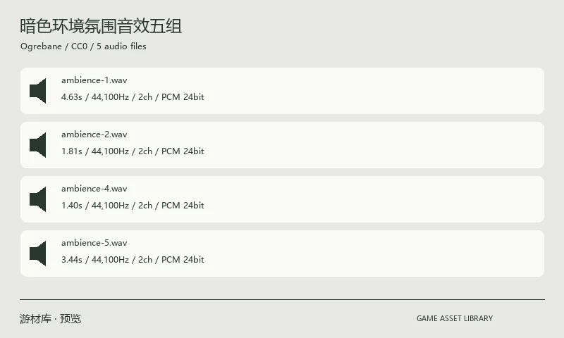 暗色环境氛围音效五组：五个 WAV 环境气氛文件，适用于昏暗空间、悬疑和未知场景的声音设计。 原始WAV为24位PCM。