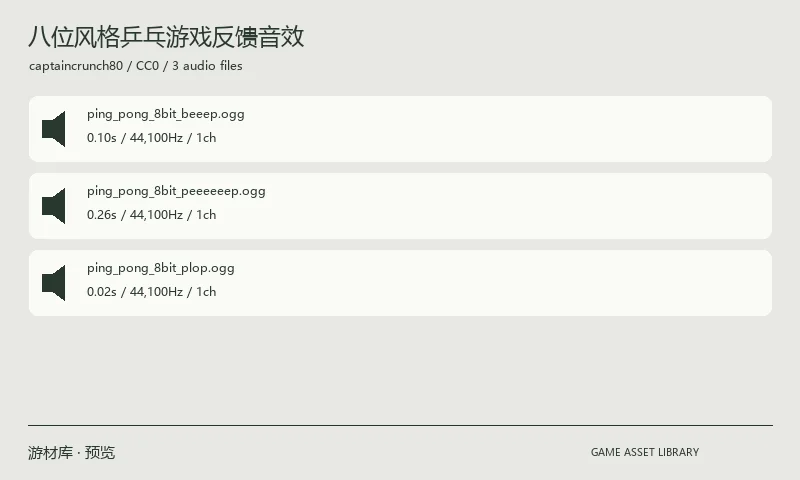 八位风格乒乓游戏反馈音效：三个 OGG 短音效，面向复古乒乓与弹球玩法，采用两种提示音和一种 plop 声。