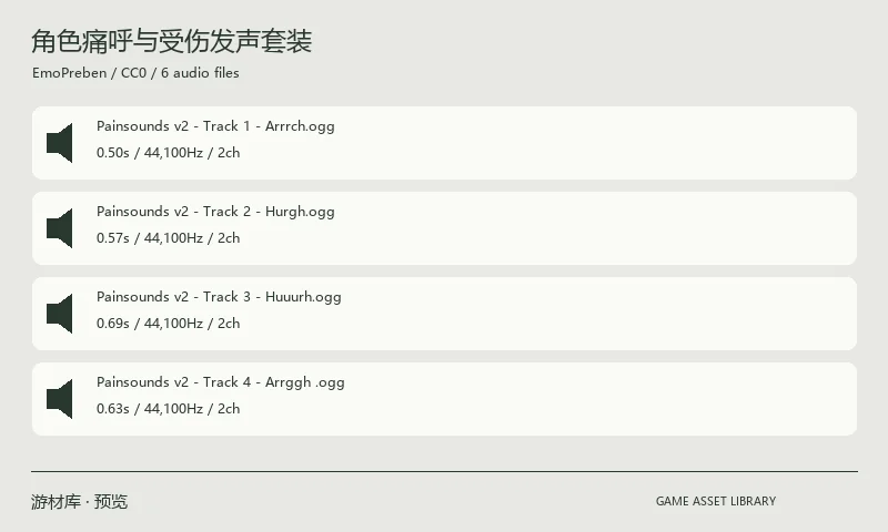 角色痛呼与受伤发声套装：六条作者亲录的短痛呼 OGG 文件，原包为作者修正杂音后的发布版本。