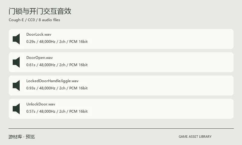 门锁与开门交互音效：关锁、开门、摇动锁门把手与解锁四类声音，分别提供 OGG 和 WAV，共八个文件。 作者提示录音品质有限，可先用于原型验证。