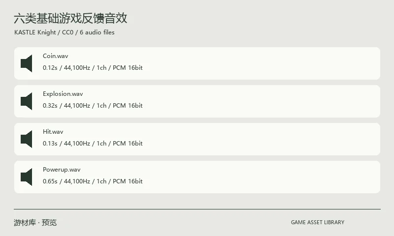 六类基础游戏反馈音效：原 ZIP 实有爆炸、选择、金币、强化、射击与受击六个 WAV 文件。