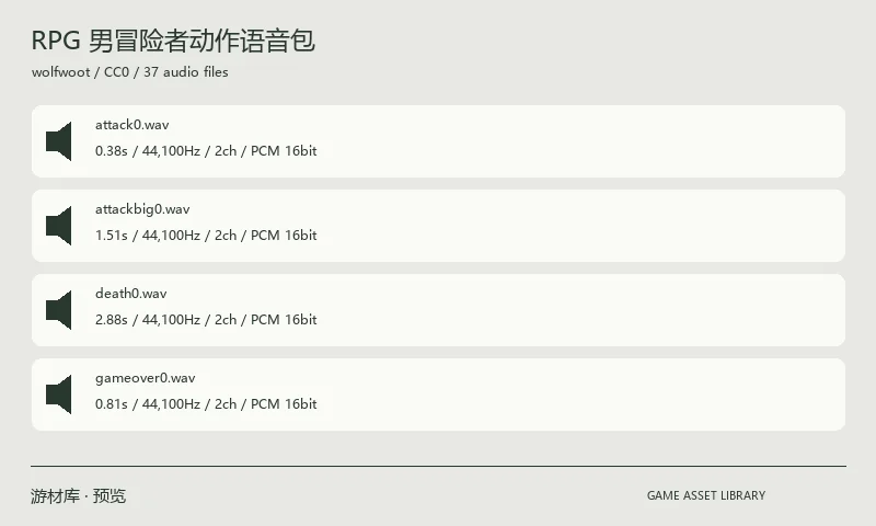 RPG 男冒险者动作语音包：三十七个 WAV，按文件名覆盖攻击、重击、受伤、跳跃、死亡、胜利、问候与肯定否定等状态。