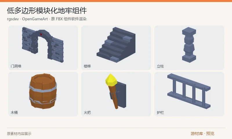 低多边形模块化地牢组件：包含门洞墙、地板、楼梯、柱子、陷阱、火把、木桶和宝箱等原始 FBX 组件，并附作者搭建的地牢示例；颜色按材质划分。