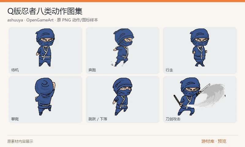 Q版忍者八类动作图集：蓝衣 Q 版忍者的八张透明动作图集，覆盖待机、行走、奔跑、跳跃与下落、攀爬、刀剑攻击、受伤和倒下。原图横向排列动作帧。