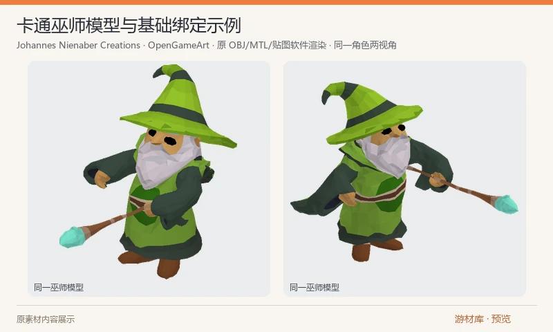卡通巫师模型与基础绑定示例：单个卡通巫师角色，包含 OBJ、FBX、glTF、3DS 模型、原始贴图及 Unity 预制体和动画控制器示例。作者标注提供基础绑定和简单动画示例。