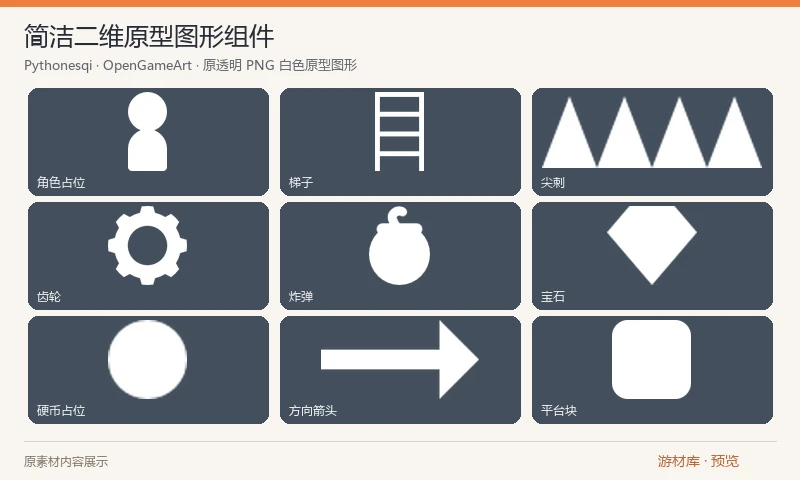 简洁二维原型图形组件：53 张 128×128 简洁图形，包含角色占位、圆方块、平台、梯子、尖刺、齿轮、金币和炸弹等，适合快速验证二维玩法。多种配色和图案保留在同一原包。
