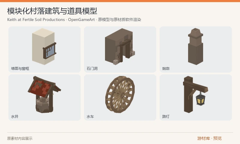 模块化村落建筑与道具模型：未贴图的中世纪村落 OBJ 组件与材质色，含墙面、窗框、屋顶、门洞、楼梯、烟囱、水井、水车和道具；原包不含网页示例混用的另一套地形。