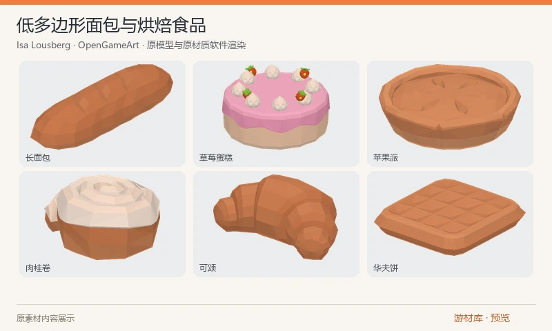 低多边形面包与烘焙食品：Tiny Treats 烘焙食品原始免费模型合集，含面包、派、蛋糕、可颂、肉桂卷、甜甜圈和华夫饼，以及部分切片与原始图集；多格式保留为同一完整包。