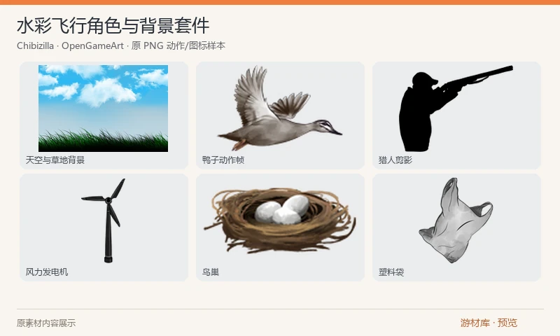 水彩飞行角色与背景套件:Fly to Freedom 原始水彩二维图形套件,包含天空与草地背景、鸭子和猎人动作图集、风力发电机、鸟巢、塑料袋与弹头等;原包配色与草图版本一并保留。