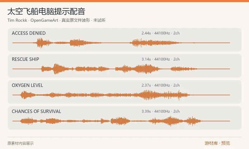 太空飞船电脑提示配音：51 个 WAV 科幻飞船电脑角色配音，文件名涵盖访问权限、氧气、救援、概率与系统状态。作者说明使用 Audacity 录制，适合飞船接口和系统播报原型。