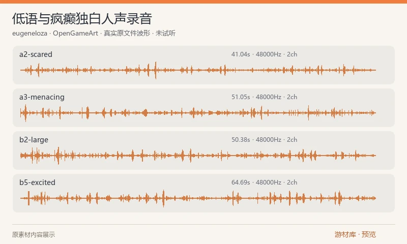 低语与疯癫独白人声录音：10 条 OGG 人声录音，作者说明为自己凌晨朗读 Lorem Ipsum 的片段，文件名区分 scared、menacing、excited 等用途。它们是人声素材，不是完整剧情对白或多名演员配音。