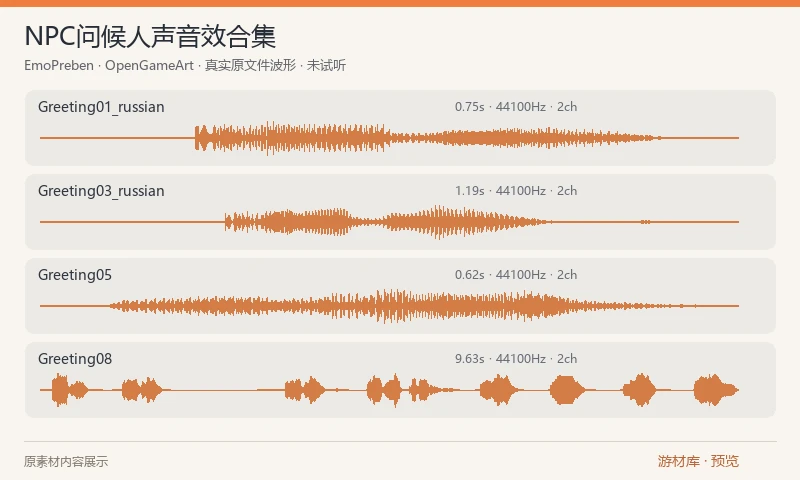 NPC问候人声音效合集：8 条 WAV 问候录音，另附 1 条汇总试听 MP3。作者说明由自己录制并调整音高，其中 4 条使用俄语风格口音，适合 NPC 问候与角色交互原型。