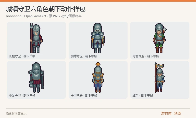 城镇守卫六角色朝下动作样包：长枪、剑盾、弓箭、重装、队长和旗手六名城镇守卫的完整免费样包。每名角色提供朝下待机 4 帧、朝下行走 8 帧的 PNG 图集，另附肖像和 GIF 预览。 少量原始肖像文件名含星号，在 Windows 解压时可能需要兼容处理。