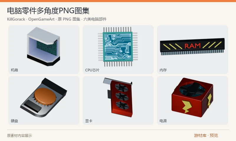 电脑零件多角度PNG图集：机箱、CPU芯片、内存、硬盘、显卡和电源六类电脑部件的多角度渲染图集。原包是同套 PNG 的五种分辨率，没有附带三维模型；预览从 512 像素格中各选一个清晰角度。