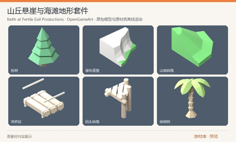 山丘悬崖与海滩地形套件：完整地形项目，原包合并山丘、悬崖和海滩三组 OBJ，包含道路、坡地、瀑布、桥、码头、树木和海滩小物件。三组地形保留为同一个原包。