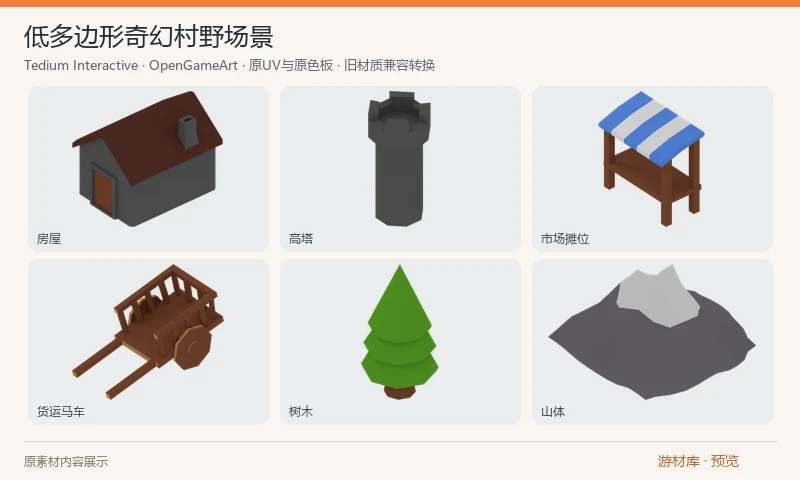 低多边形奇幻村野场景：低多边形奇幻场景的 Blender 原工程，含房屋、高塔、市场摊位、马车、帐篷、树木、山体、道路与木桶等物件。预览保留原模型与材质，只调整展示相机和灯光。