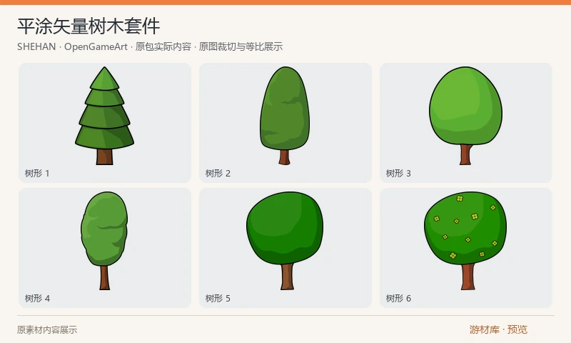平涂矢量树木套件：六种基础树形的平涂矢量树木套件，含大小与颜色变化的PNG导出、SVG源图和场景示意。可用于侧视森林、公园和简约场景装饰。