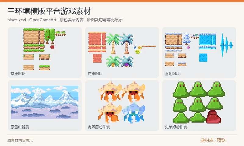 三环境横版平台游戏素材：草原、海岸和雪地三类像素环境图块与分层背景，另有史莱姆、寄居蟹动作表、金币和效果素材。23张PNG作为同一作者平台素材包提供。