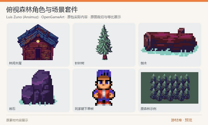 俯视森林角色与场景套件：像素森林的前中后景、树木、小屋、倒木、岩石与地块，另有一个角色的待机及上、下、侧向行走图像。适合小型俯视森林探索和林间故事场景。