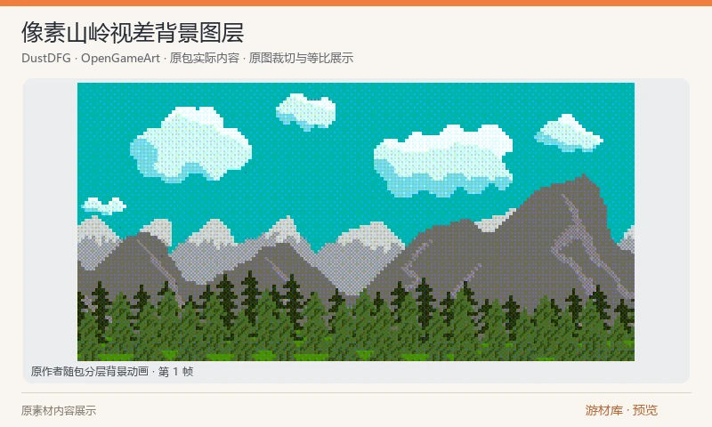 像素山岭视差背景图层：160×80像素山岭分层背景，含底色、远近山体、大小云层、谷地与前后树林共8层PNG，附ASE源文件与作者演示GIF。适合低分辨率横版远景。