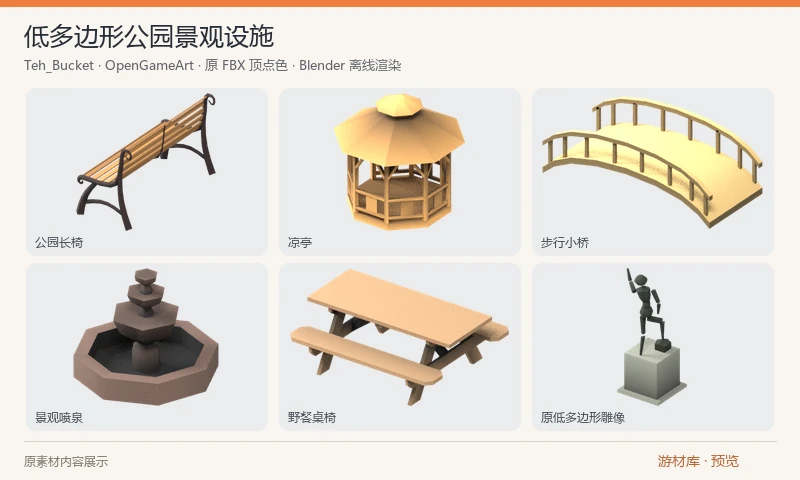 低多边形公园景观设施：27个FBX公园物件，含长椅、凉亭、小桥、喷泉、野餐桌、垃圾桶、树木灌木、云、雕像及占位人物。采用原始顶点色，可用于轻量卡通公园与环境原型。 引擎中需配置支持顶点色的材质；喷泉为模型，未附水流模拟。