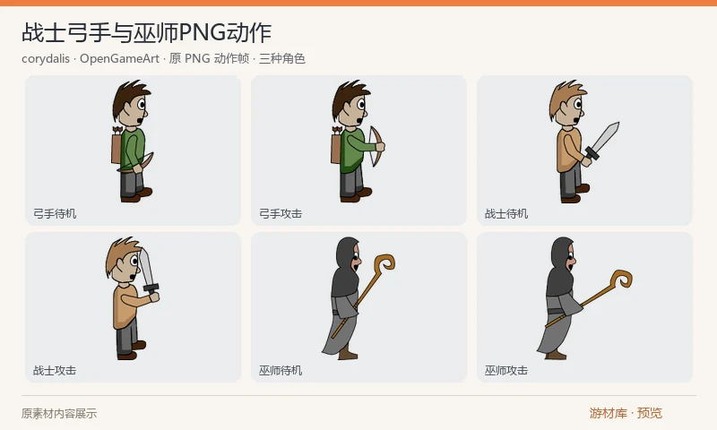 战士弓手与巫师PNG动作：战士、弓手和巫师三种卡通角色的 PNG 动作帧，包含各自的待机、行走、攻击和死亡序列。原包提供位图导出，没有附带可编辑矢量工程。