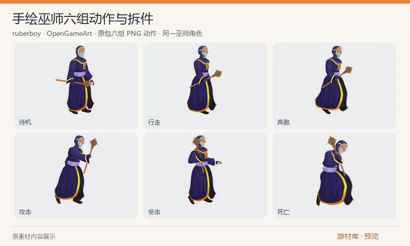 手绘巫师六组动作与拆件：单个手绘巫师角色，含待机、行走、奔跑、攻击、受击和死亡六组 PNG 序列，另附身体拆件、PSD、XCF 及 DragonBones 骨骼工程数据。旧版工程导入兼容性需自行测试，预览来自原 PNG 动作帧。