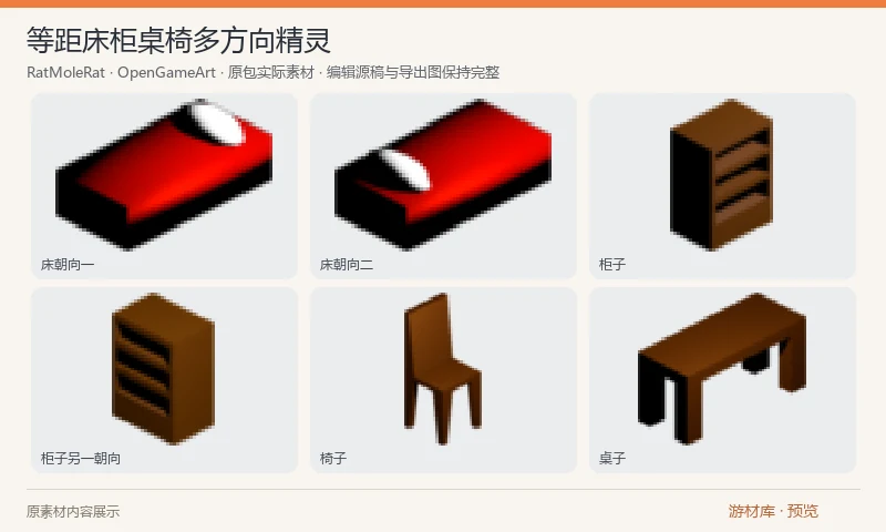 等距床柜桌椅多方向精灵：床、柜子、椅子和桌子四类等距家具 PNG，小套件共 13 张图，前三类提供多个朝向。可用于等距房间布置；没有附带三维模型。