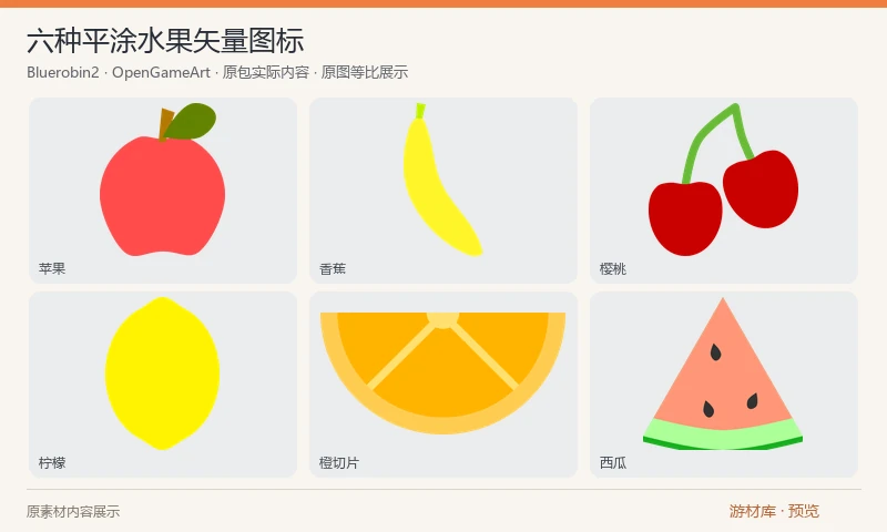 六种平涂水果矢量图标：苹果、香蕉、樱桃、柠檬、橙切片和西瓜六种水果，含独立PNG、大图集，以及标准SVG和Inkscape SVG。图形采用简洁色块，适合食物拾取物和轻量益智界面。