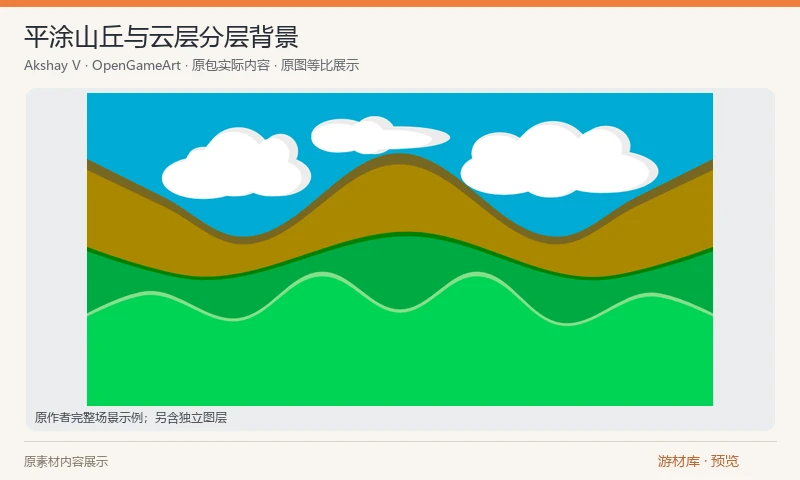 平涂山丘与云层分层背景：1024×512山丘场景，包含三幅原作者完整配色示例，以及天空、云、前后草丘和远山独立PNG。另有可编辑SVG和EPS，可用于横版游戏背景或视差原型。
