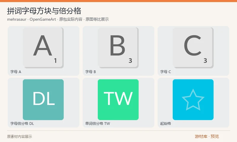 拼词字母方块与倍分格：A–Z字母方块、空白方块、DL/TL/DW/TW倍分格和起始格，包含267像素与64像素独立PNG、图集和AI/SVG源图。适合自制拼词、字母配对和词汇游戏界面。AI 内含 Lato 与 Myriad Pro 的文档嵌入字体子集，不提供可抽取的 CC0 游戏字库；修改 SVG 的文字需自备合法字体或替换。原包没有词典和计分代码。