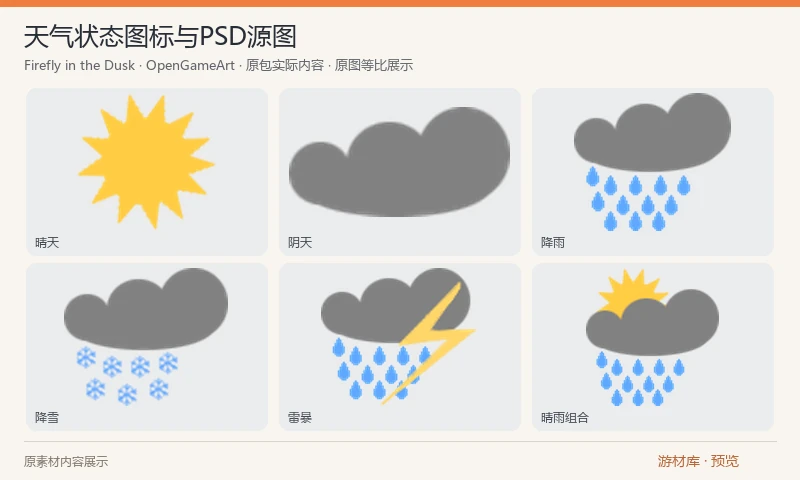 天气状态图标与PSD源图：9张100×100天气图像，包含晴、阴、雨、雪、雷暴及组合天气，附一个PSD。可用于游戏中的天气状态、农场日程和简洁信息面板。