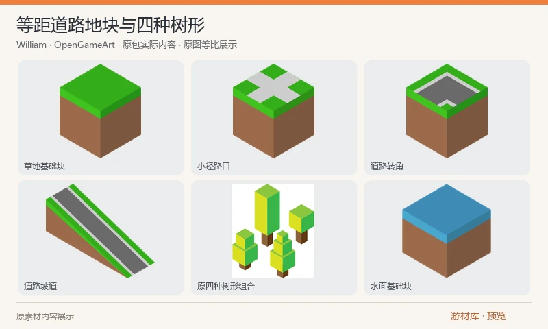等距道路地块与四种树形：等距立方地块，包含土、草、沙、水基础块，道路与小径的直线、转角、路口和坡道，另有四种树形及三色变化。提供51张PNG、AI与PDF总览。AI 的兼容 PDF 仅显示 Illustrator 占位说明；另附的独立 PDF 是图块与树木总览。