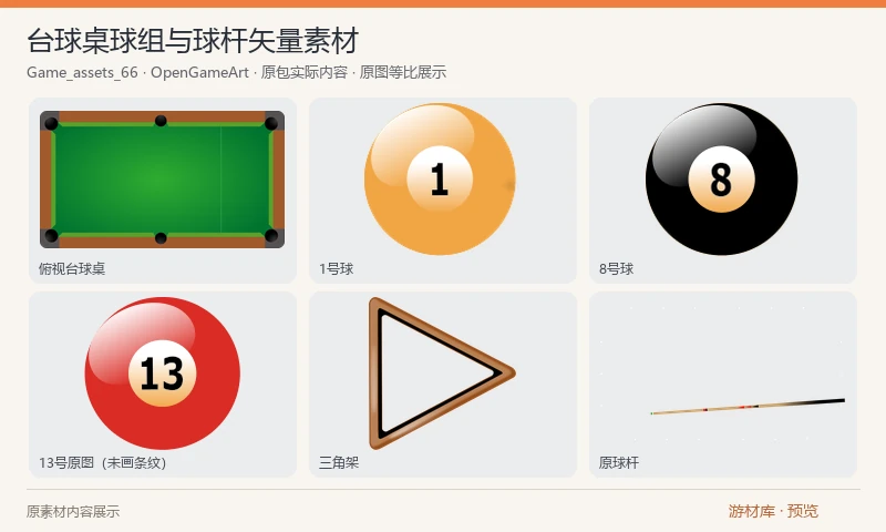 台球桌球组与球杆矢量素材：俯视台球桌、十五颗编号球、一颗白球、球杆和三角架，提供19张PNG与一个SVG。原图包含球面高光和桌面细节，可用于台球规则或瞄准原型。原件的 13 号球为实色，按标准八球规则使用时需自行修正；预览保留原样。