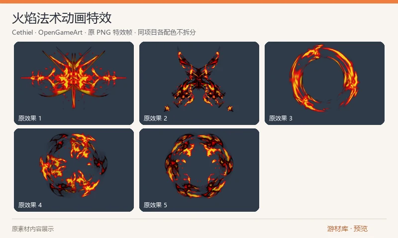火焰法术动画特效：五组火焰主题的短序列 PNG，附原作者汇总图。可用于火焰攻击、燃烧和爆发效果，需要自行在游戏中配置播放速度与混合模式。