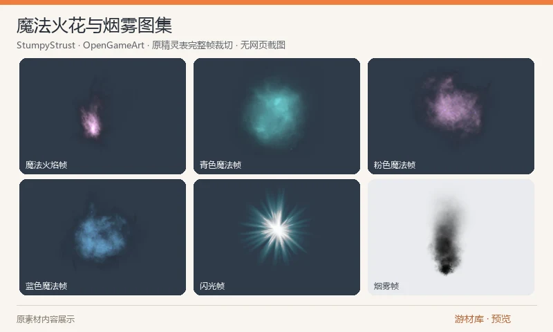 魔法火花与烟雾图集：透明 PNG 法术、闪光和烟雾图集，包含多张不同帧尺寸的精灵表及烟雾质量版本。预览从原图集切出完整效果帧，烟雾质量和分辨率不另计为不同资源。