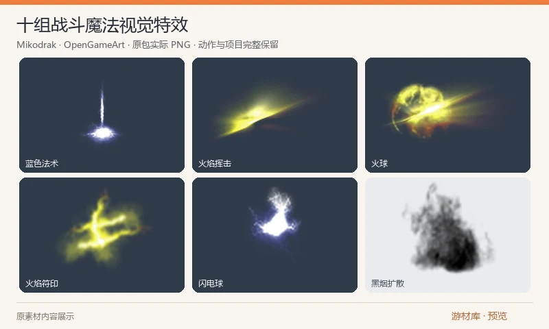十组战斗魔法视觉特效：作者为 Nyrthos 游戏制作的十组 PNG 效果序列，含火焰、能量球、闪电、雨滴与烟雾等，另附原 GIF 演示。演示中的游戏背景不作为额外地图素材。