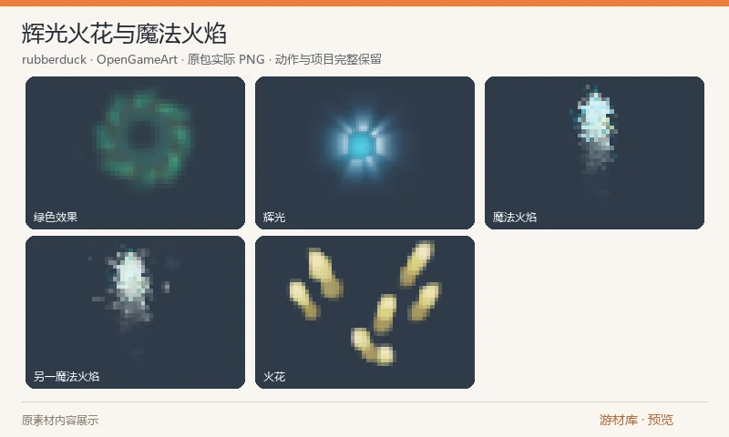 辉光火花与魔法火焰：五组以 GIMP 绘制的光效、火花和魔法火焰，原帧为 32 或 64 像素，含逐帧 PNG、精灵条及 XCF 分层源稿。适合小尺寸游戏特效，使用时需自行配置混合模式。