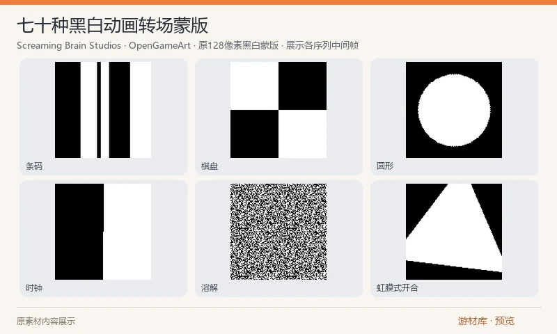 七十种黑白动画转场蒙版：70 种 128 像素黑白转场蒙版的逐帧 PNG，包含圆形、时钟、百叶、棋盘、溶解和擦除等变化。用于纹理或画面之间的透明度过渡；原包提供的是蒙版，不是完整游戏场景。