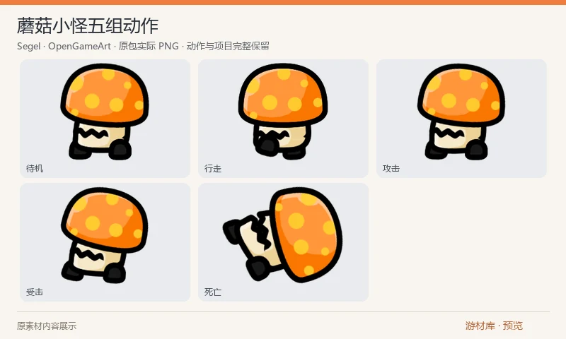 蘑菇小怪五组动作：单个卡通蘑菇小怪的 PNG 动作帧，包含待机、行走、攻击、受击和死亡五种状态。预览各选一个实际姿态，原包没有附带额外付费完整库。