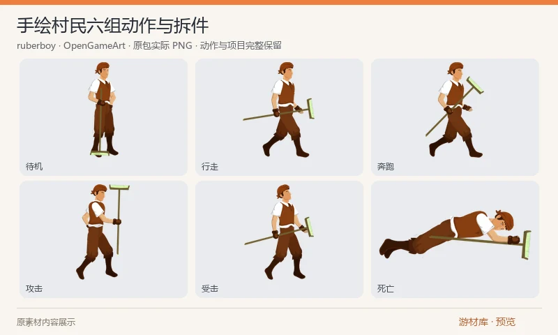 手绘村民六组动作与拆件：单个手绘村民的 PNG 动作，含待机、行走、奔跑、攻击、受击和死亡六组序列，另附身体拆件、PSD、XCF 及 DragonBones 工程数据。旧工程导入兼容性需自行测试，预览来自实际 PNG 动作帧。