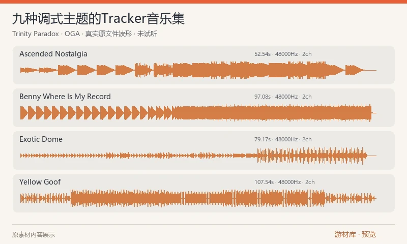 九种调式主题的Tracker音乐集:Trinity Paradox 发布的九首MP3音乐,按九种调式组织,包含 Ascended Nostalgia、Exotic Dome、Augmented Pathway 等曲目。原包仅音乐成品,合计约11分钟,未附MilkyTracker工程。循环衔接和响度需在目标项目中试听确认。