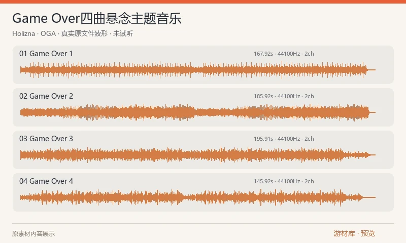 Game Over四曲悬念主题音乐:Holizna 以Game Over、恐怖与悬念为主题发布的四首音乐。每曲均有MP3和OGG两个版本,合计8个音频文件,按OGG一套计约11.6分钟;整包作为一个项目。循环衔接和响度需在目标项目中试听确认。