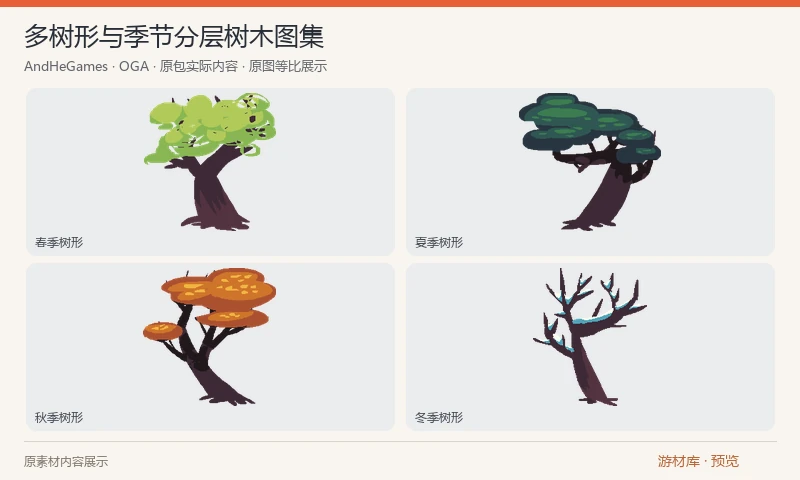 多树形与季节分层树木图集：原包包含一张21000×2002树木图集与Aseprite工程。编辑源图以50帧保存树形变化，分枯树、冬季、积雪、春夏与秋色等七层，可用于风格化林地与季节变化画面。50帧用于整理静态树形，并非连续动画；宽图集需自行裁切。