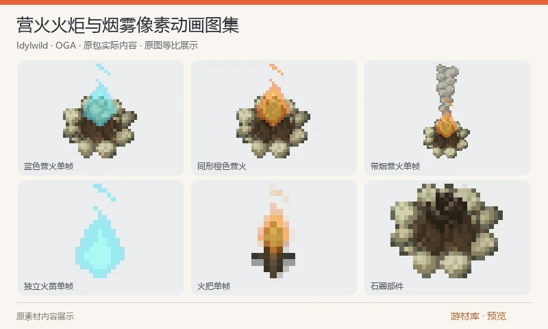 营火火炬与烟雾像素动画图集：一张256×560透明PNG图集含营火、带烟营火、独立火焰、火炬和熄灭状态等部件，提供多色四帧序列；另有一张JPG示例图。当前原ZIP仅含PNG与JPG，没有作品页提到的编辑源文件。